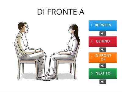 Indicatori spaziali in inglese. 