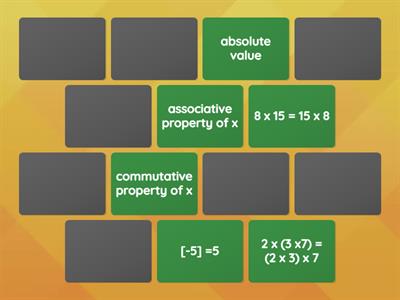 Properties of multiplication