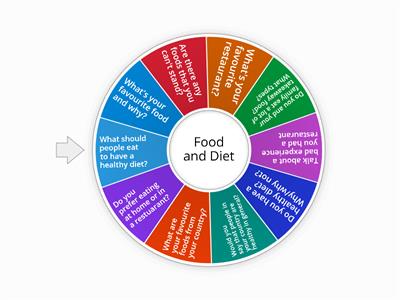 B1_U5_ Food and Diet Speaking