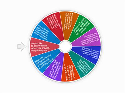 Travelling. Discussion. Teens