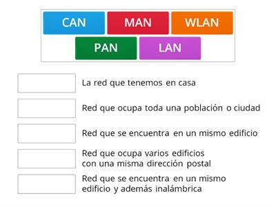 Clasificación de Redes