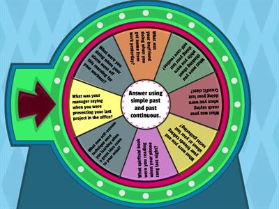  What Happened when...?