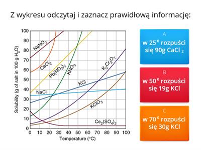 Roztwory wodne