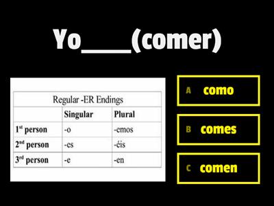 Present Tense ER Verbs Spanish