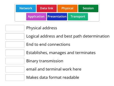 OSI Network model