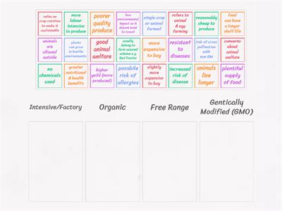 Types Of Farming 