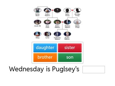 The Addams family - Members