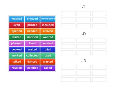 Past Simple Regular - Pronunciation