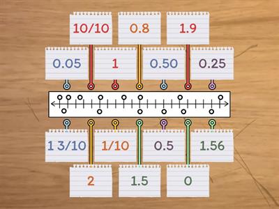 Decimals and Fraction Number Line