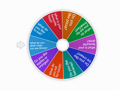 pre-A1 Starters speaking FOOD & DRINK