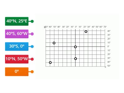 Współrzędne geograficzne