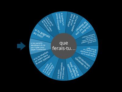 le conditionnel, l'hypothèse