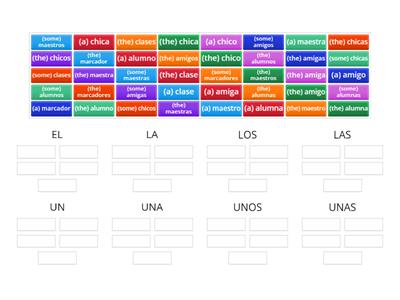 Spanish Articles - Definite and Indefinite