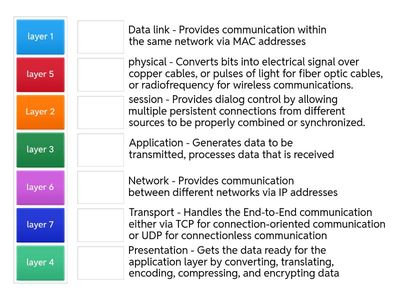1.1 OSI model