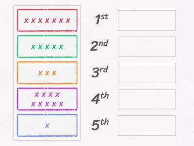 Order Least to Greatest