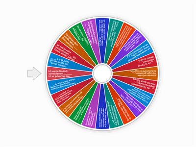 Konjunktionen Schritte 6 Kapitel 12
