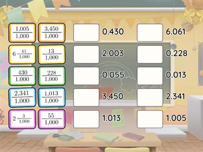 Converting Thousandths from Fraction to Decimal
