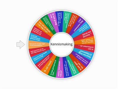 Kennismaking Nederlands