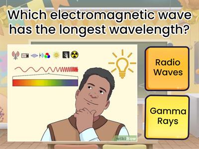 Electromagnetic Spectrum