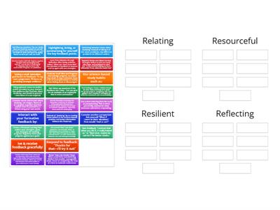 4R Learning Habits Strategy Sort