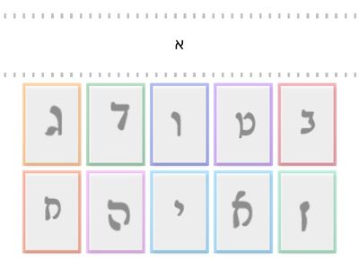 Rashi aleph through yud