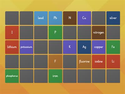 element and symbol