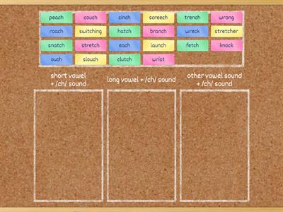 Module 4, Week 1 Word Sort: 3rd Grade