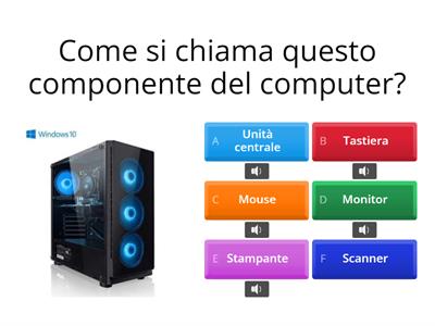 Le parti del computer