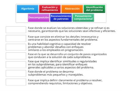 PENSAMIENTO COMPUTACIONAL: Definición y  Fases 