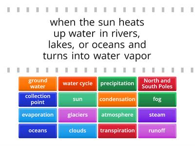 Water Cycle Vocabulary Game