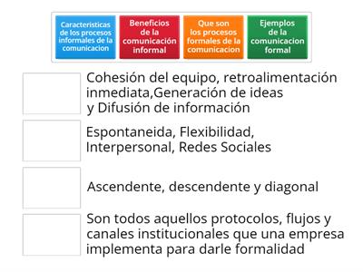 Procesos formales e informales de comunicación en las organizaciones 