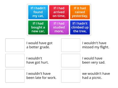 Third conditional