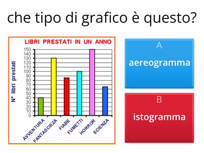 domande grafici