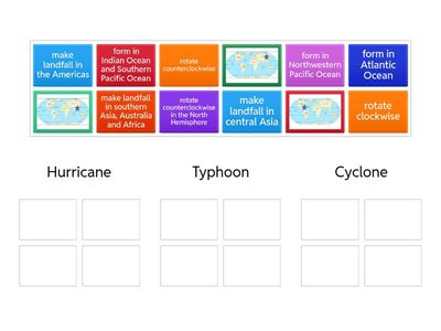 Tropical Storms Sort