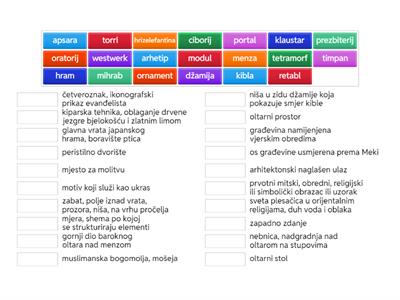 Umjetnost i religija - pojmovnik