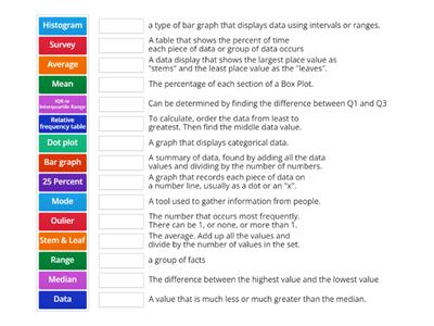 Unit 10 Vocabulary Data Analysis