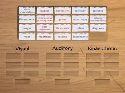 Learning styles 