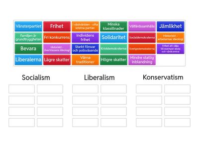 Ideologier repetition