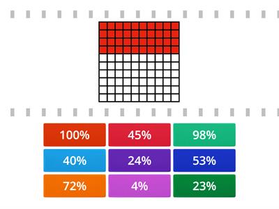 Qual è la percentuale corrispondente alle immagini?