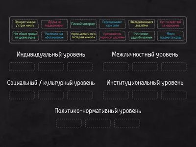Социально-поведенческий подход: пять уровней