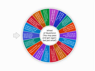 Wheel of Questions (ESL Getting to Know You!) 