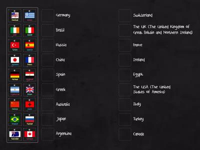 Gateway A2. Countries and Nationalities