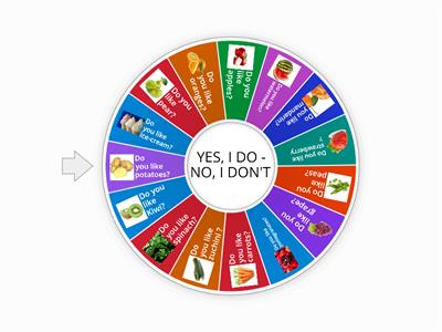 Do you like ........? 