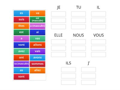 ÊTRE, AVOIR ET ALLER
