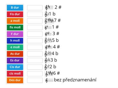 Stupnice dur + moll předznamenání