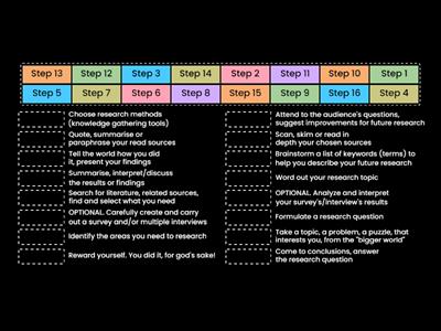 Grade 12. Research steps