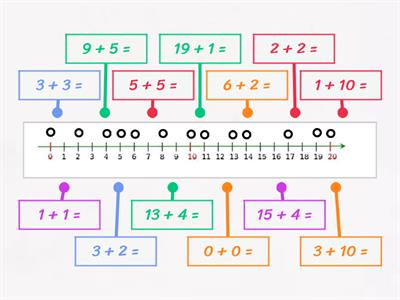 Addizioni entro il 20. Linea dei numeri 