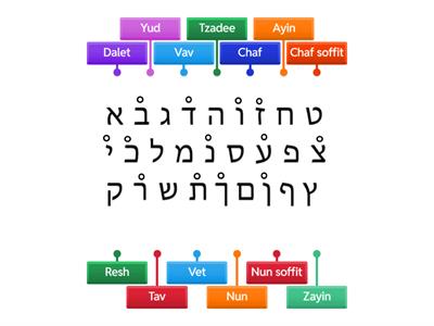 Distinguishing Hebrew look alike letters by M.O.