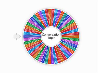 English Conversation PRACTICE