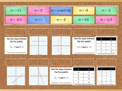 LDME Unit 5 Lesson 1 Slope Review from Graph, Table, and Two Points